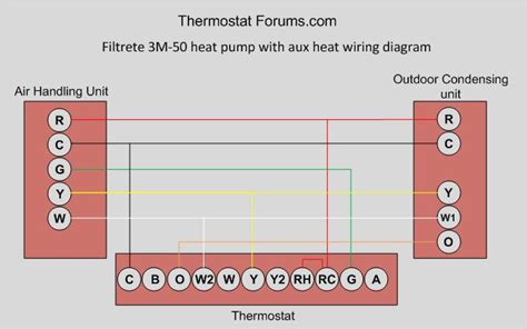 Single stage heat pump with separate single stage furnace heating (dual fuel) 1 3M-50 Wi-Fi Thermostat