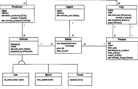 Figure 2 From Entity Relationship And Object Oriented Data Modeling An