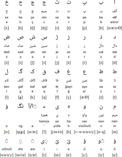 Turkish Arabic Alphabet