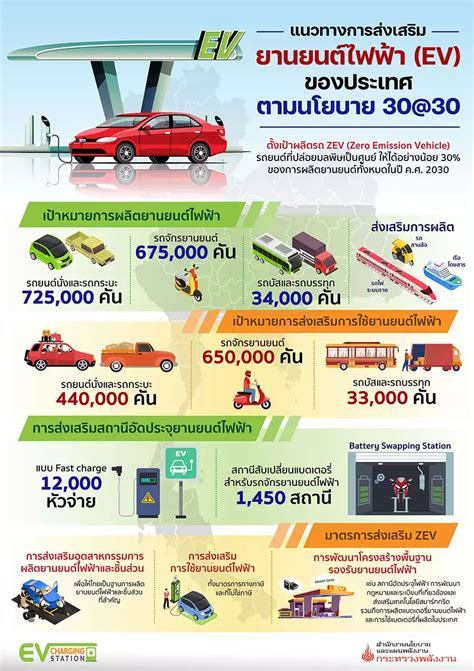 เป็นไปได้ไหมที่ราคารถยนต์ไฟฟ้าในไทยจะถูกลง Story Of Green Ep3