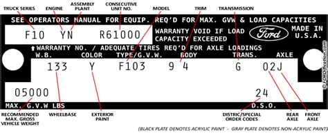 Ford F250 Vin Decoder Chart