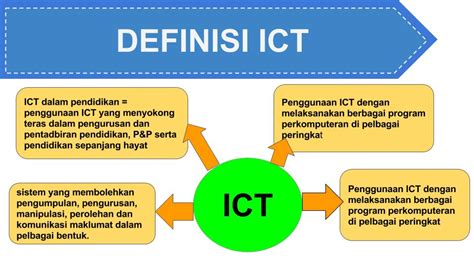 Teknologi Maklumat Dan Komunikasi Ict