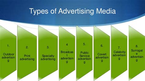 It is essential to understand the distinction between the two. Advertisement