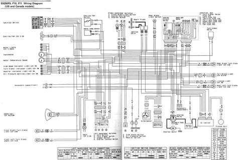 The kawasaki klf250 service manual also includes a wiring diagram schematic. 2003 Kawasaki 250 Bayou Wiring Diagram - Cars Wiring Diagram