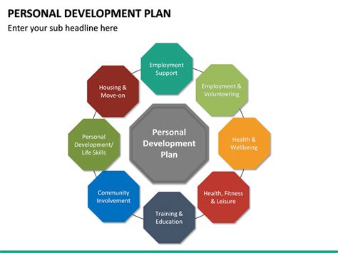 Personal Development Plan Powerpoint Template Sketchbubble