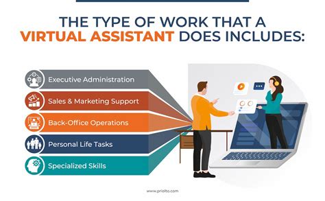 The Ultimate Guide To Virtual Assistants In 2022