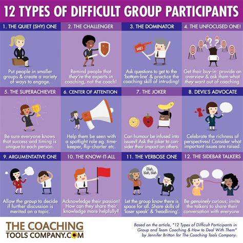 12 Types Of Difficult Group Participants Infographic Artofit