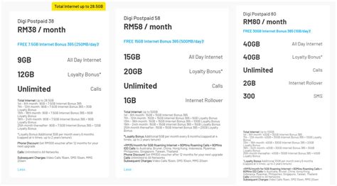 I only recommend this postpaid plan for those who are abusive over internet usage or one who doubles it as house broadband plan due to not subscribing. Digi Postpaid Start To Offer Free Data On Daily Basis ...