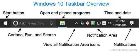 What Is The Taskbar