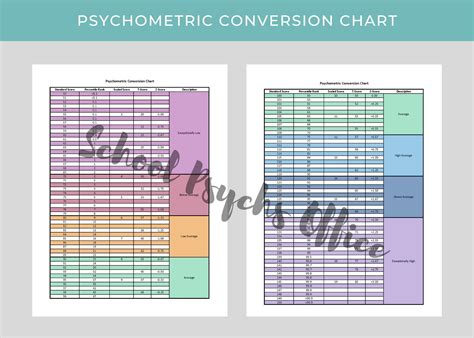 Psychometric Conversion Chart Color School Psychologist Etsy
