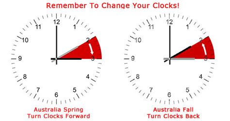 Becky Howell Gossip When Does Daylight Savings Time End 2023 Australia