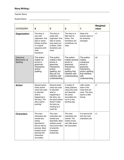 Story Writing Rubric