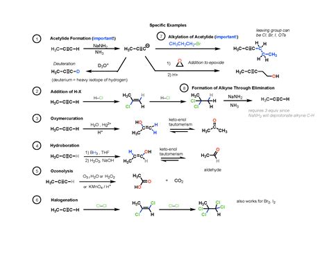 Reaction Maps Now Available Master Organic Chemistry