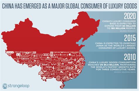 Current Marketing Issues 600 Luxury Brands In China 1 1 Identifies