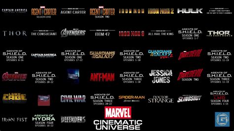 Ranked ‘marvel Cinematic Universe Movies — World Of Reel