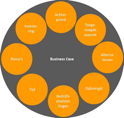What Is A Business Case Explained