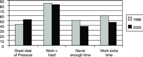 Changes In Work Intensity Percentage That Agree Strongly