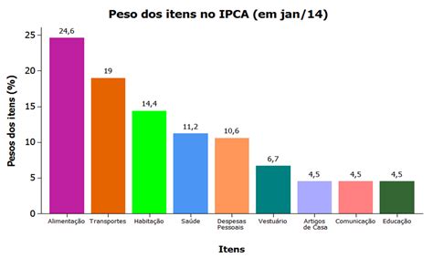 Os Gráficos Estatísticos São Elementos Empregados Dentro Do Método Estatístico