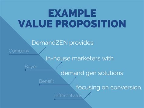 Value Proposition Statement Template