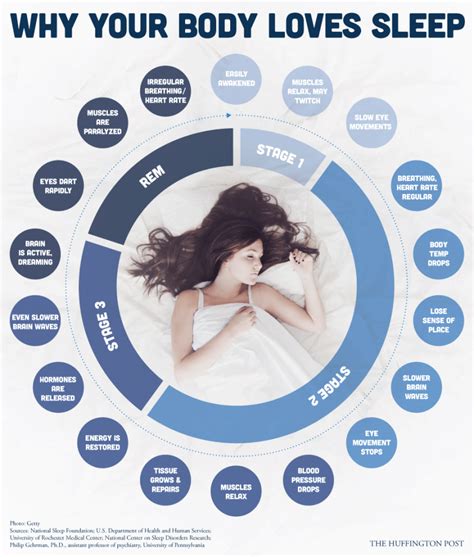 In Honor Of Clocks Forward And Sleep Awareness Week Sleep Health