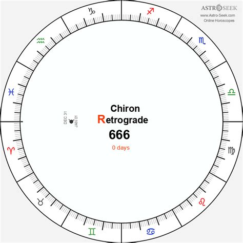 Chiron Retrograde 666 Calendar Dates Astrology Online