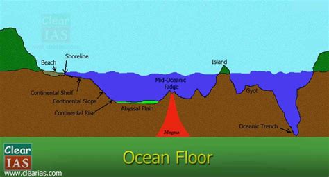 Ocean Floor Everything You Need To Know Clear Ias
