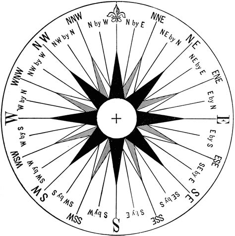 Mariners Compass Clipart Etc