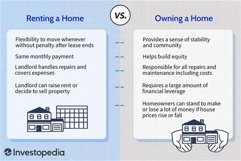 Renting Vs Buying A Home Whats The Difference