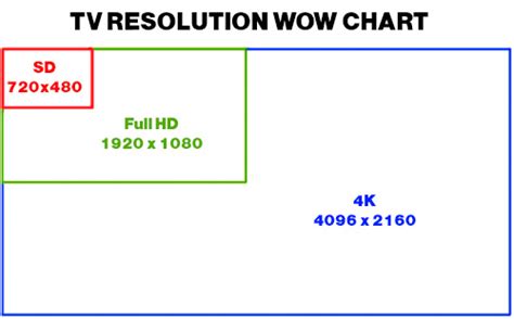 What Is 4k High Definition Video Digital Transmission