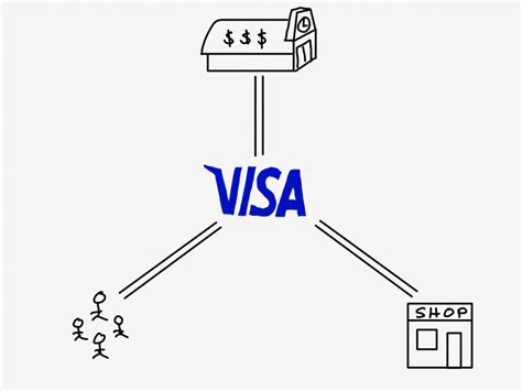 Visa Plaid Networks And Jobs Stratechery By Ben Thompson Visa