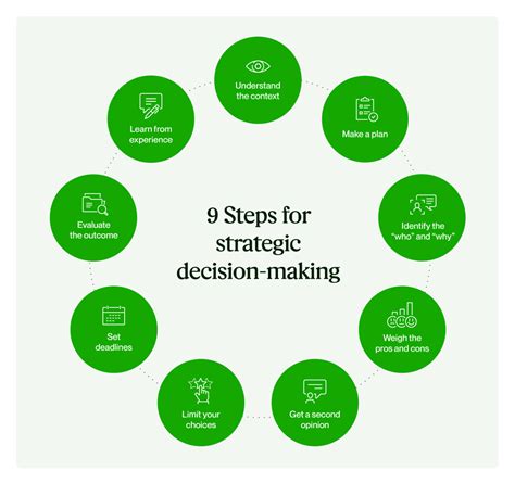 How To Improve Decision Making Skills In Steps Upwork