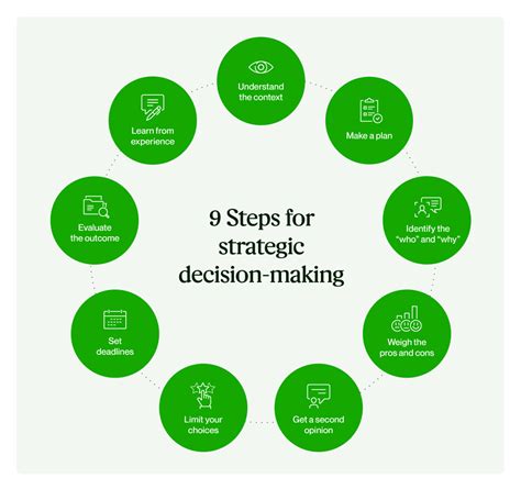 how to improve decision making skills in 9 steps upwork