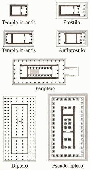 Historia De La Arquitectura Templos Griegos Y Su Tipológia