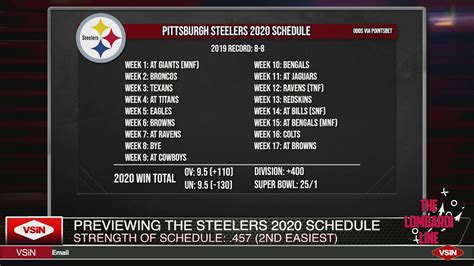 Pittsburgh Steelers 2020 Nfl Schedule And Betting Win Total Youtube