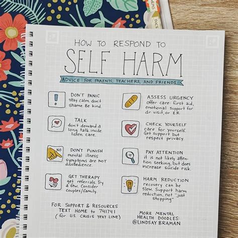 How To Respond To Self Harm A Resource For Parents Teachers And