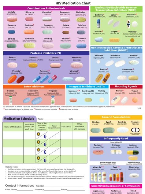 Hiv Medication Chart Jan 2019 Pdf Medicinal Chemistry Pharmacy