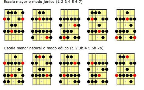 Las 4 Tonalidades Principales Clases De Guitarra Online Clases De
