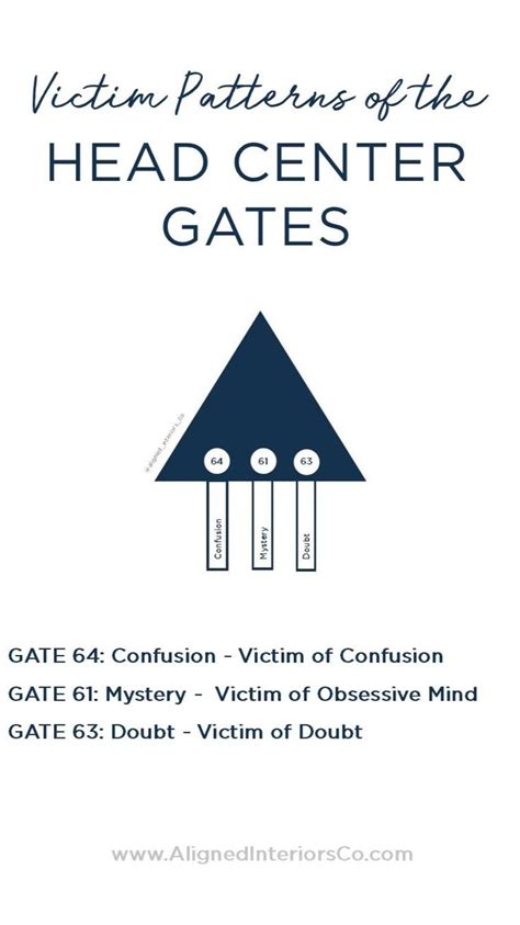 Victim Patterns Of The Human Design Center Gates And Gene Keys Human