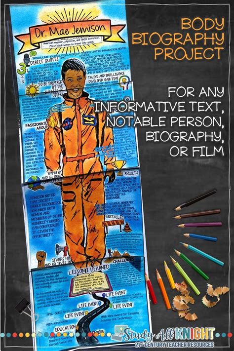 The Non Fiction Informational Body Biography Project Bundle For Any