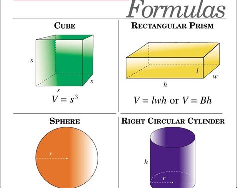 First we work out the area at one end (explanation below) Formula To Calculate Liquid Volume Of A Cylinder - Math ...