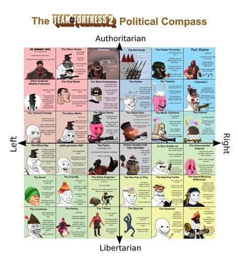 The Team Fortress 2 6x6 Political Compass Tf2