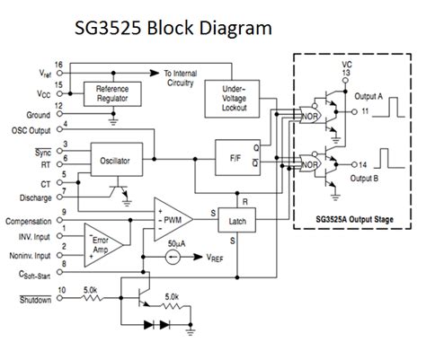 The explanation regarding the proposed sg3525 2kva inverter circuit can be understood from the please help me the circuit diagram of the complete design so my inverter can run on a. Ups Block Diagram With Explanation Pdf - Circuit Diagram ...