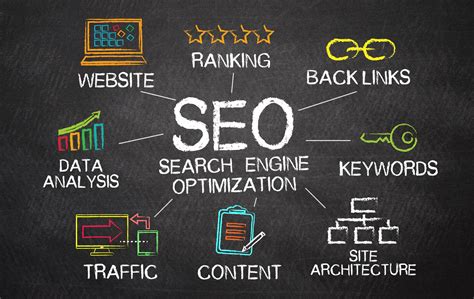The Importance of SEO – Best Information World
