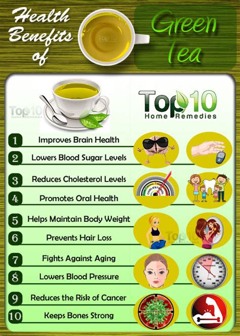 Antioxidants are known to protect the body against disease and are an important part of a healthy diet. Tea Benefits - Musely