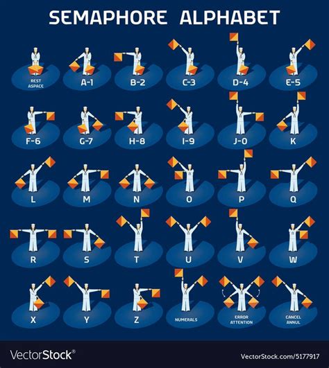 Semaphore Alphabet Flags Royalty Free Vector Image Aff Flags