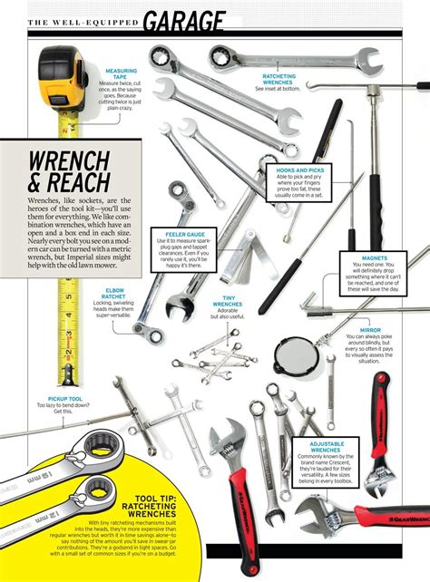 The Well Equipped Garage Wrench Reach Photo 464320 S Original 1000