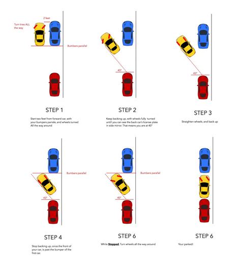 How To Parallel Park A Guide To Parallel Parking Like A Pro