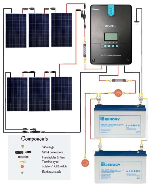 Solar power has an important part in the industrial world too along with being the finest alternative power supply. 800 Watt Solar Panel Wiring Diagram & Kit List | Mowgli Adventures