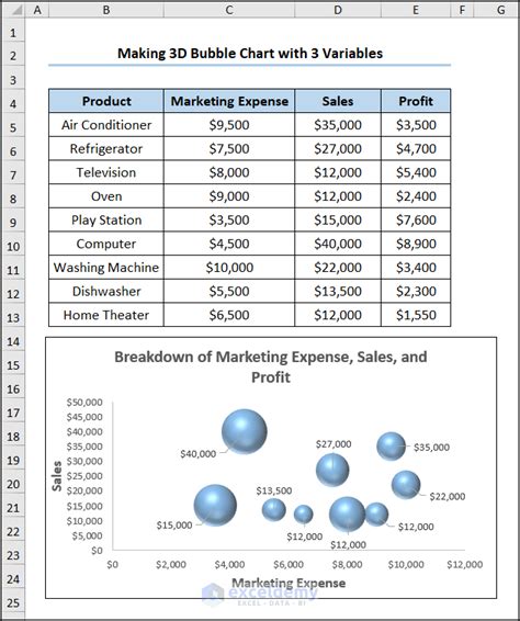 Excel Bubble Chart Examples Get 3 Useful Examples