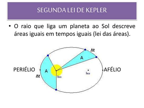 Ppt Leis De Kepler E Lei Da Gravitação Universal Powerpoint